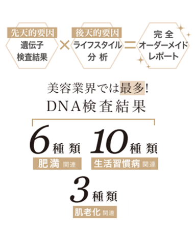 肌老化遺伝子検査・肥満遺伝子検査・生活習慣病遺伝子検査